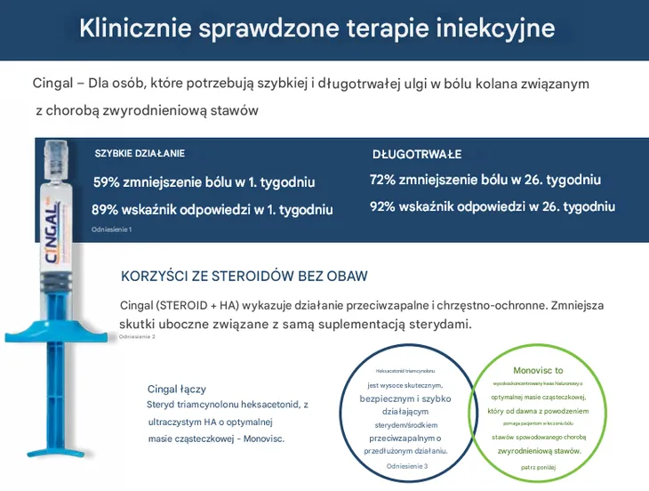 cingal-88-mg-4-ml-pojemnosc-4-ml