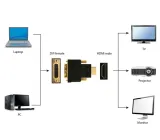 gembird-hdmi-dvi-m-f-czarny