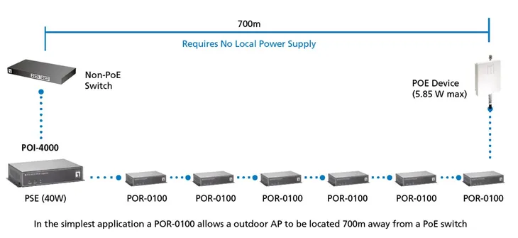 levelone-poi-4000-adapter-poe-fast-ethernet-56-v