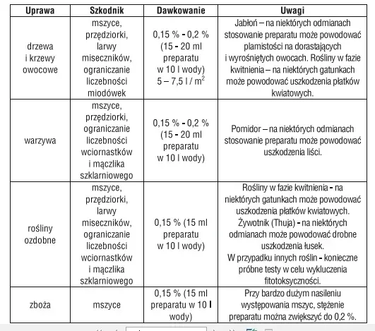 sumin-siltac-ec-5-ml-na-mszyce-zastosowanie-owadobojcze-przeciwko-insektom-przeciwko-szkodnikom