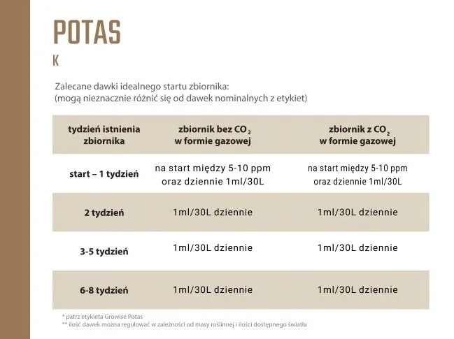 potas-stan-opakowania-oryginalne