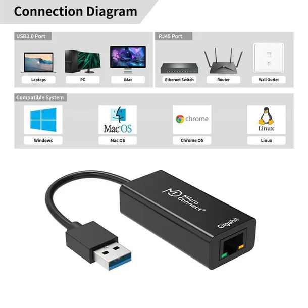 microconnect-usbethgw10-karta-sieciowa-ethernet-1000-mbit-s