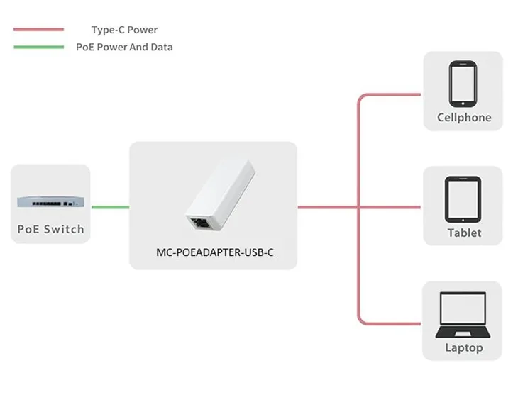 microconnect-mc-poeadapter-usb-c-adapter-poe-fast-ethernet-5-v