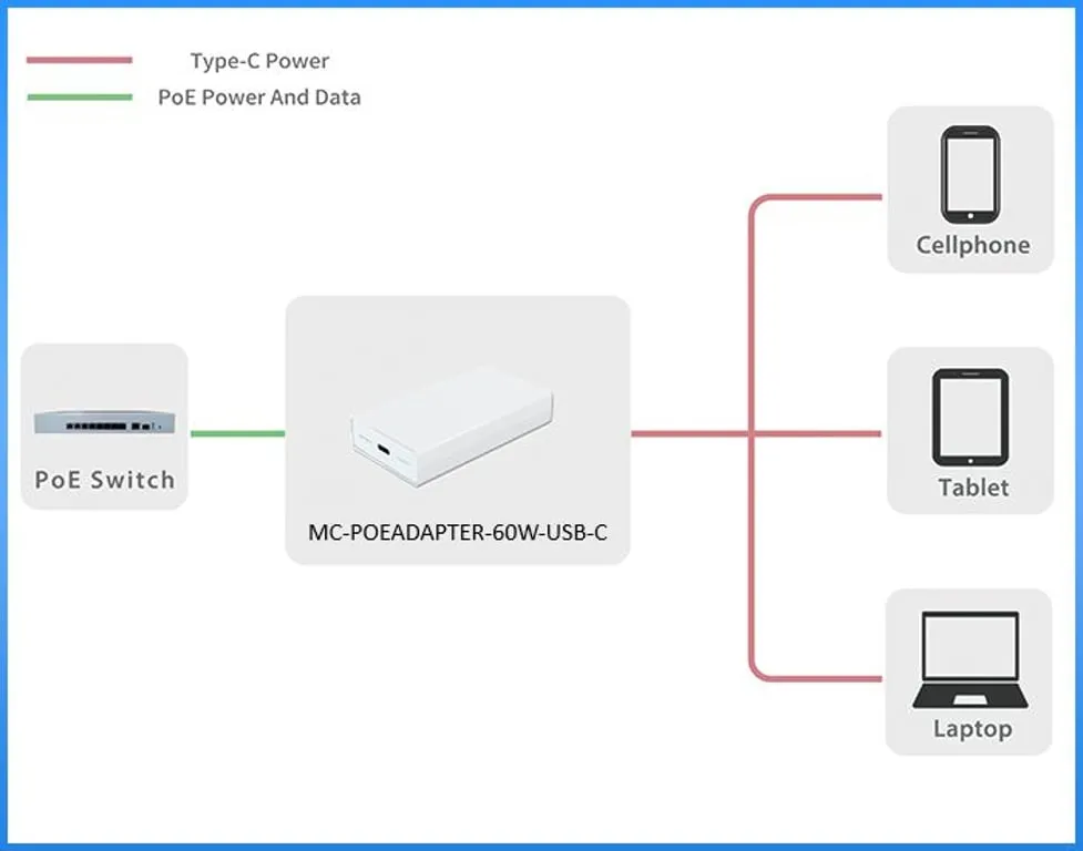 microconnect-mc-poeadapter-60w-usb-c-adapter-poe-fast-ethernet-20-v