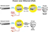 roline-21131199-gigabit-ethernet