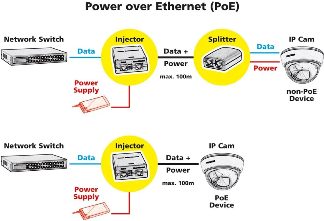 roline-21131199-gigabit-ethernet