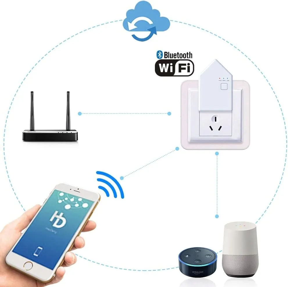 inteligentna-bramka-bluetooth-mest-smart-bridge