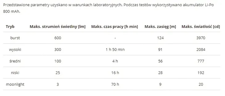 latarka-diodowa-fenix-e09r-dlugosc-7-9-cm