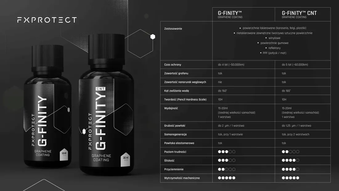 fx-protect-g-finity-cnt-graphene-coating-30ml