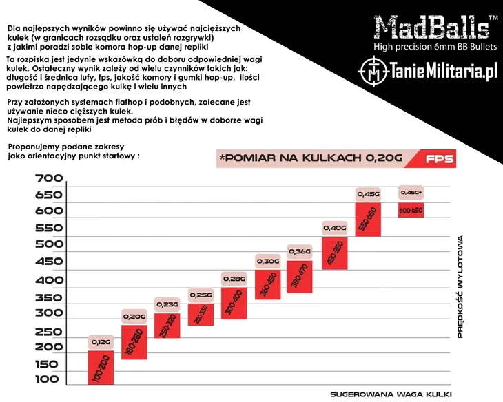 kulki-bb-do-asg-combat-zone-basic-012-g-6-mm-1000-szt-waga-z-opakowaniem-0-5-kg