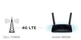 router-tp-link-mr200-ac750-4g-lte-standard-pracy-portow-lan-10-100-mbps
