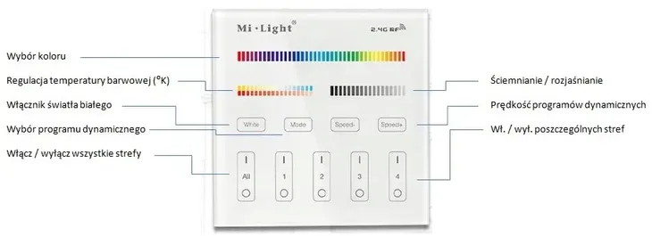 pilot-panel-milight-b4-rgb-cct-rgbw-4-strefy-aaa-kod-producenta-373b4