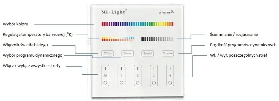 pilot-panel-milight-b4-rgb-cct-rgbw-4-strefy-aaa