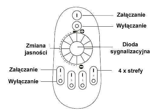 pilot-sciemniacz-do-tasm-led-mono-4-strefowy-144w