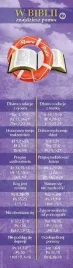 zakladka-do-ksiazki-w-biblii-znajdziesz-pomoc-ii