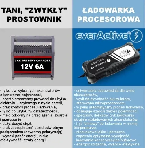 prostownik-everactive-cbc-10-12v-24v-10a-ladowarka