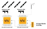 multiswitch-inverto-unicable-sat-dvb-t2-wideband-model-idlu-uwt110-cuo1o-32p