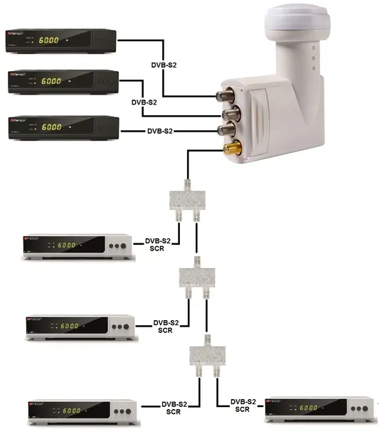konwerter-lnb-unicable-nc-ultrabox-4k-multiroom-model-unicable-lnb-scr-3-leg