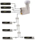 konwerter-lnb-unicable-nc-ultrabox-4k-multiroom-model-unicable-lnb-scr-3-leg