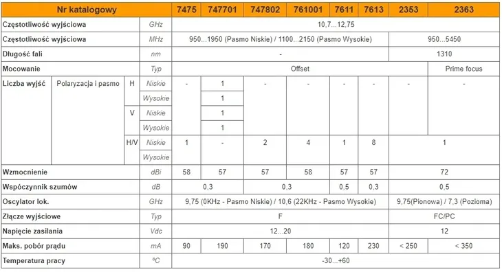 televes-konwerter-quatro-do-multiswitch-747001-model-quattro