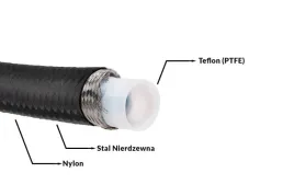 przewod-teflonowy-ptfe-w-podwojnym-oplocie-an6-8mm