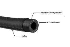 przewod-an6-9mm-kauczukowy-cpe-w-oplocie-nylonowym