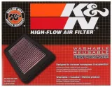 wkladka-kandn-33-2025-producent-czesci-kandn-filters
