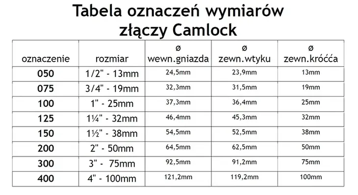 korek-kamlok-camlock-typ-dp-3-meska-pp-kod-producenta-camlock-typ-dp-1-1-2-pp