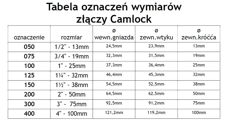 zlacze-kamlok-camlock-typ-e-4-meska-pp