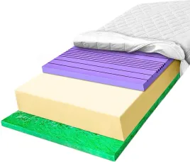 materac-masujacy-h3-h4-150x180-verde-na-krazenie-7-strefowy-antybakteryjny