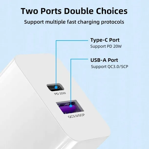 szybka-ladowarka-sieciowa-usb-usb-c-liczba-urzadzen-ladowanych-jednoczesnie-2