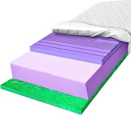 materac-piankowy-150x200-h3-h4-wytrzymaly-wysoko-elastyczny-na-krazenie-32