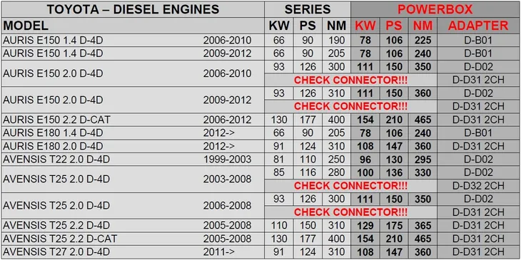 chip-tuning-powerbox-toyota-corolla-e12-2-0-d-4d-typ-samochodu-samochody-osobowe