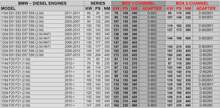 chip-tuning-powerbox-bmw-530d-e60-e61-typ-samochodu-samochody-osobowe