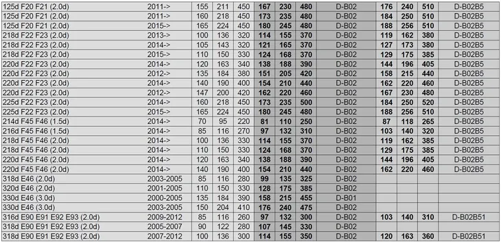 chip-tuning-powerbox-bmw-530d-e60-e61-numer-katalogowy-czesci-cr-v401