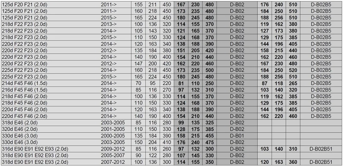 chip-tuning-powerbox-bmw-530d-e60-e61