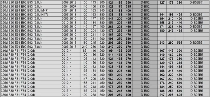 chip-tuning-powerbox-bmw-530d-e60-e61-stan-nowy-typ-samochodu-samochody-osobowe