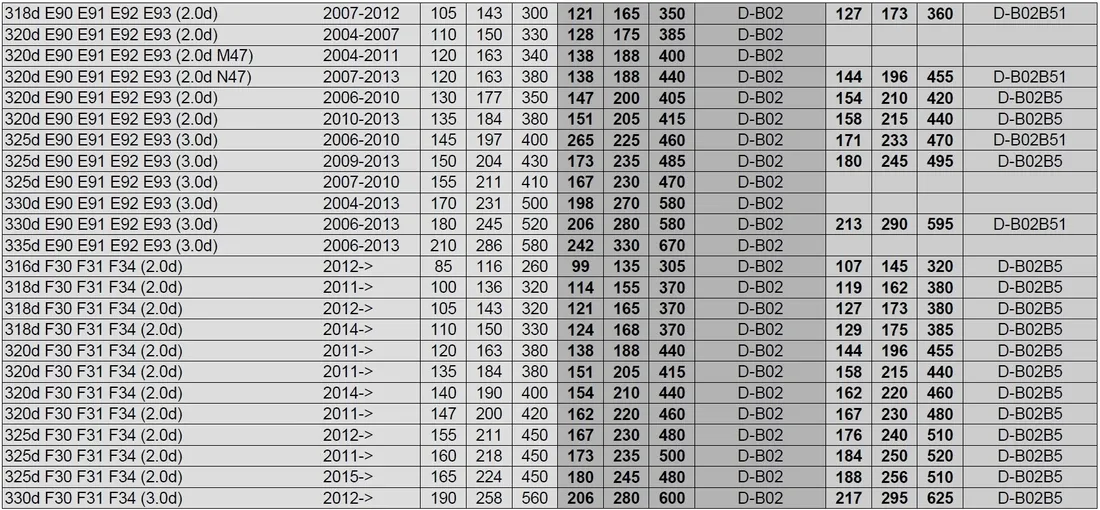 chip-tuning-powerbox-bmw-530d-e60-e61