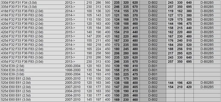 chip-tuning-powerbox-bmw-530d-e60-e61-stan-nowy-numer-katalogowy-czesci-cr-v401
