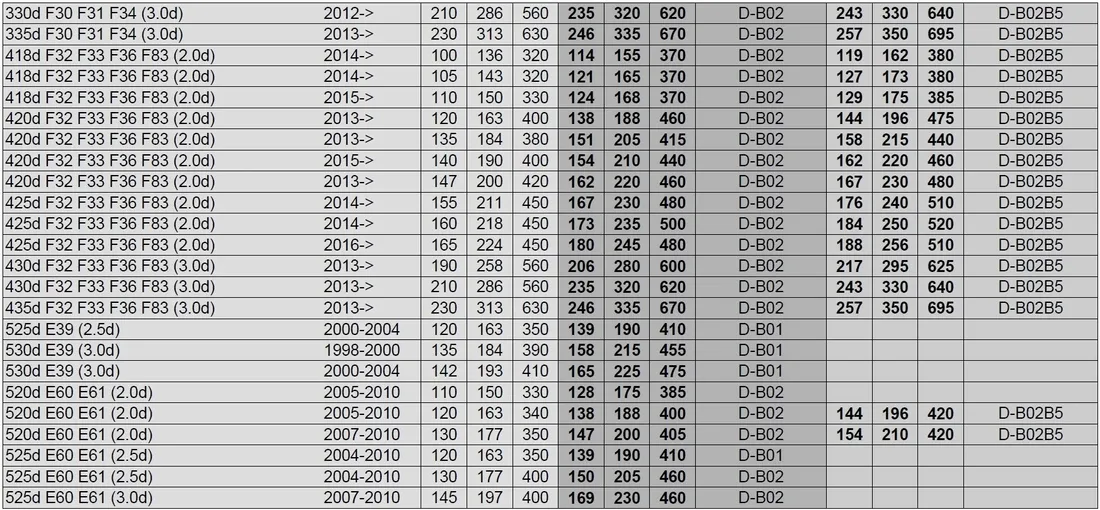 chip-tuning-powerbox-bmw-530d-e60-e61-stan-nowy