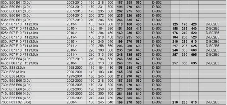 chip-tuning-powerbox-bmw-530d-e60-e61-typ-samochodu-samochody-osobowe-stan-nowy