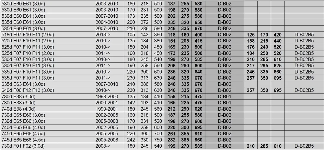 chip-tuning-powerbox-bmw-530d-e60-e61-stan-nowy