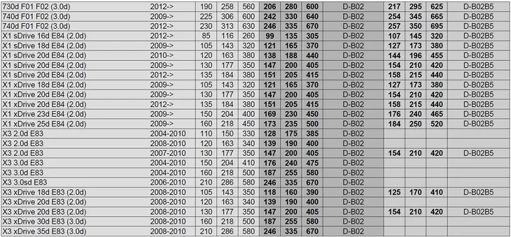 chip-tuning-powerbox-bmw-530d-e60-e61-typ-samochodu-samochody-osobowe-numer-katalogowy-czesci-cr-v401