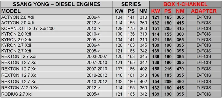 chip-tuning-powerbox-bmw-530d-e60-e61-stan-nowy-typ-samochodu-samochody-osobowe-numer-katalogowy-czesci-cr-v401