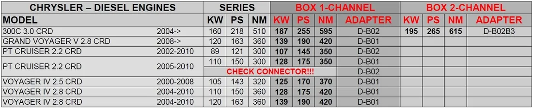 chip-tuning-powerbox-chrysler-300c-3-0-crd-stan-nowy