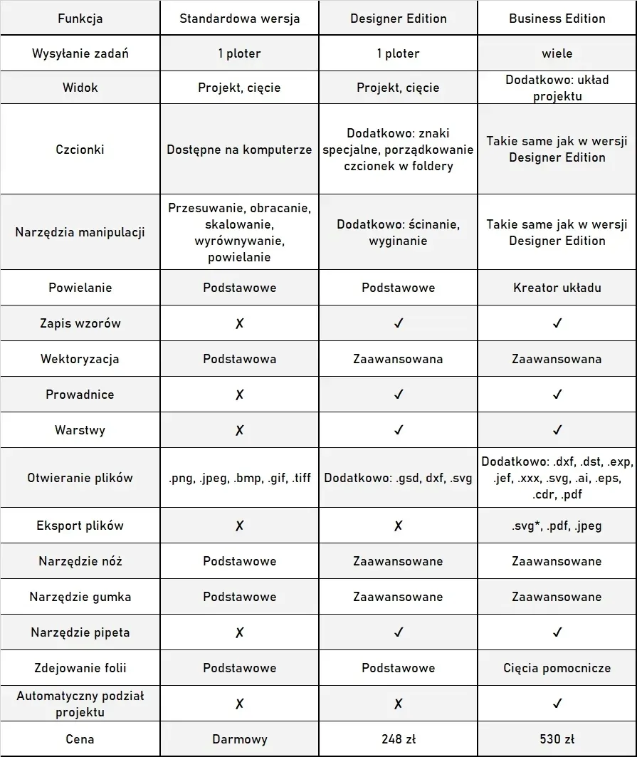 rozszerzenie-programu-silhouette-studio