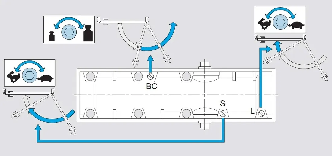 samozamykacz-szynowy-assa-abloy-dc140-bialy