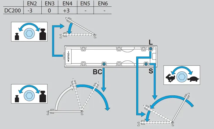 samozamykacz-assa-abloy-dc200-termozawory-brazowy-typ-drzwi-jednoskrzydlowe