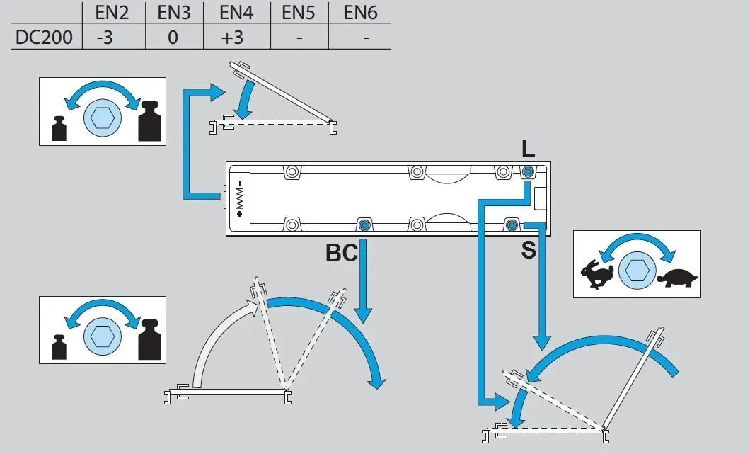 samozamykacz-assa-abloy-dc200-termozawory-brazowy-stan-nowy