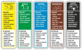 naklejki-na-kosz-zestaw-5sz-segregacja-smieci-20cm